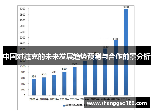 中国对捷克的未来发展趋势预测与合作前景分析