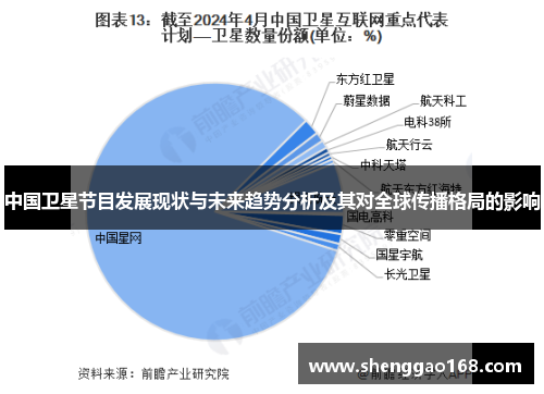 中国卫星节目发展现状与未来趋势分析及其对全球传播格局的影响