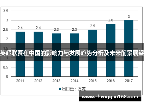 英超联赛在中国的影响力与发展趋势分析及未来前景展望